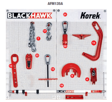 Akcesoria Blacharskie Blackhawk